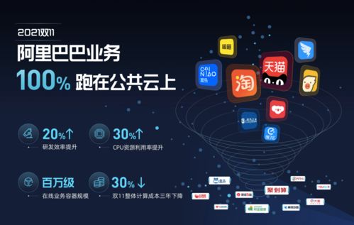 2021天貓雙11 首個(gè)100%云上雙11，絲滑購(gòu)物體驗(yàn)革新電商格局